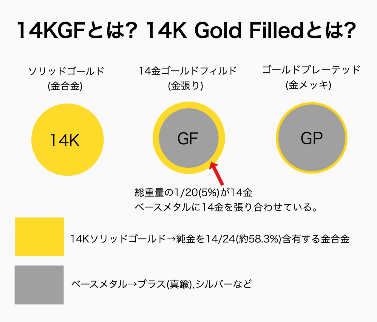 14kgfとは ? k14gfとは ? 特徴・読み方・耐久性 - 14k Gold Filled ...